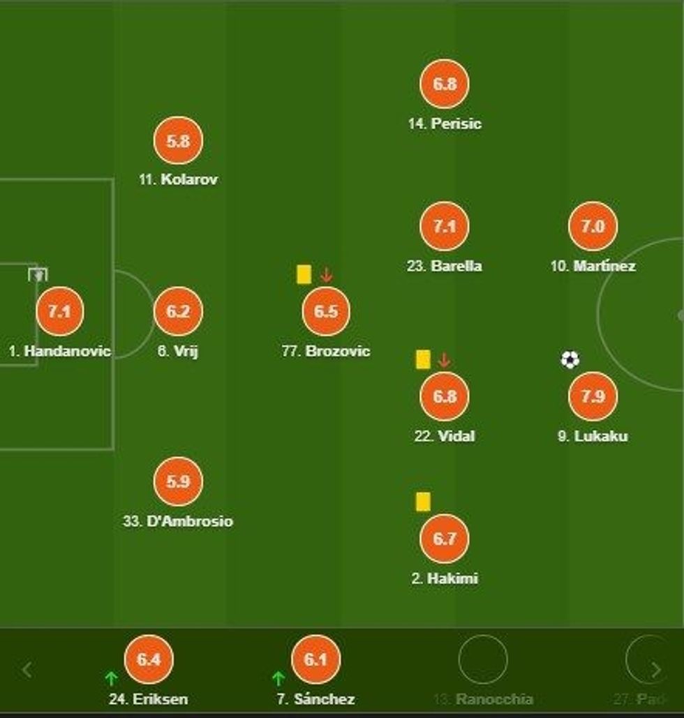 notat inter e1602957992920