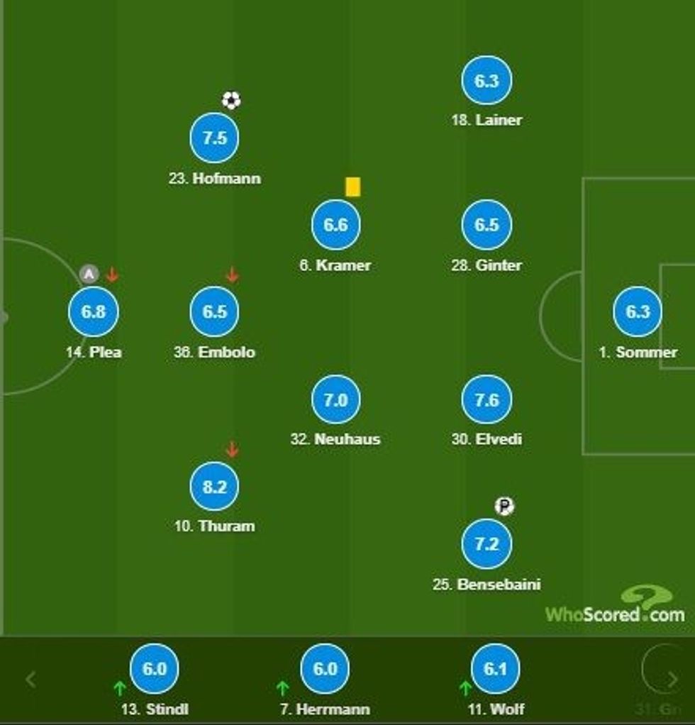 notat interi 1 e1603315406249