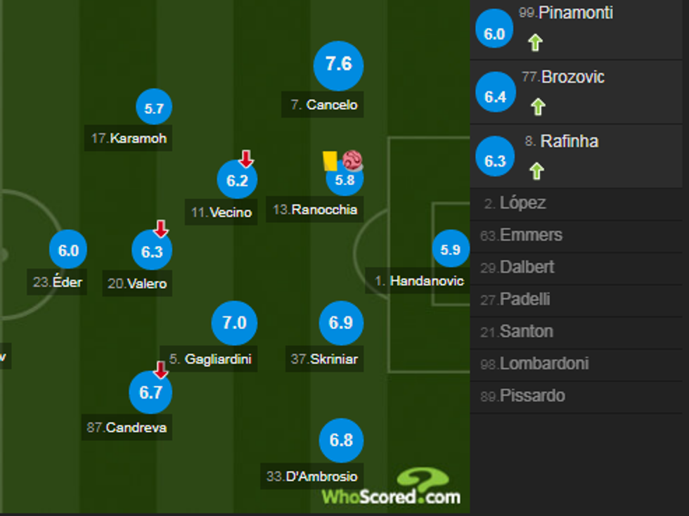 notat interi 3 e1518904381937