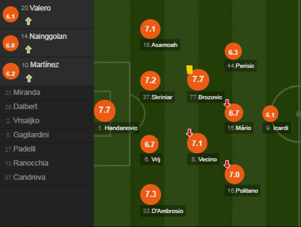 notat interi e1547933714662