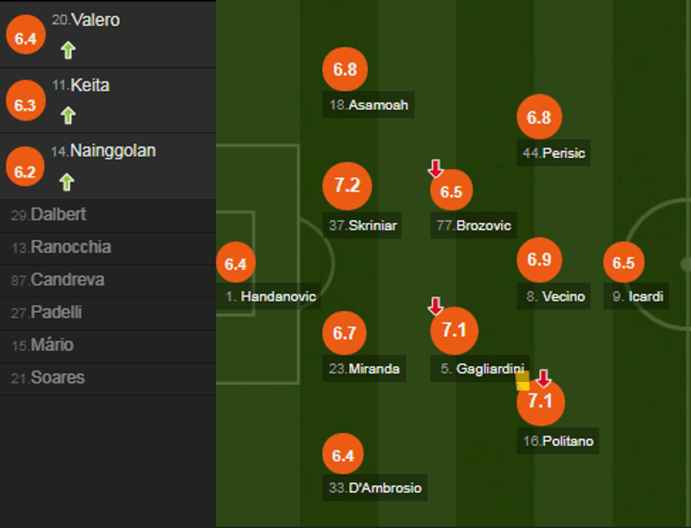 notat interi e1554661027703