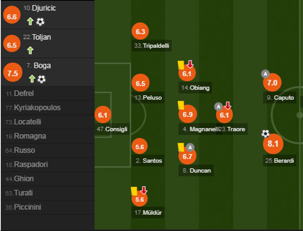 notat interi e1571574996785