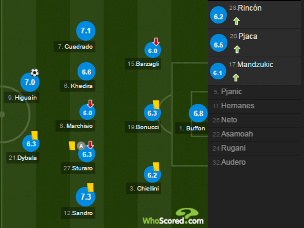 notat juve 1 e1484517801231