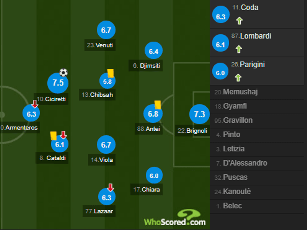 notat juve 1 e1509898342327