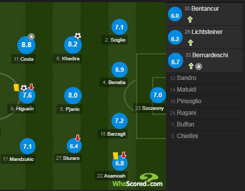 notat juve 1 e1517090036970