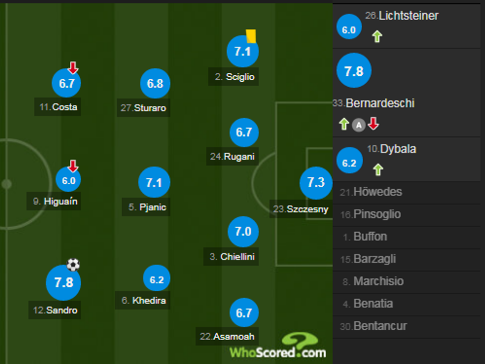 notat juve 1 e1518962194455