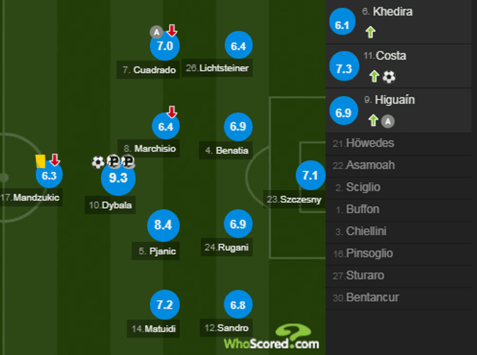 notat juve 1 e1523114527860