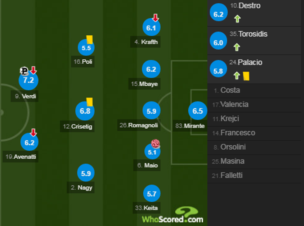 notat juve 1 e1525553381121