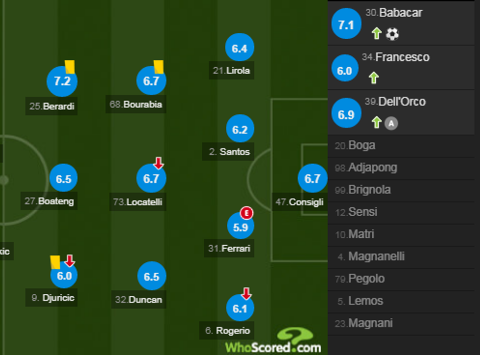 notat juve 1 e1537110936794