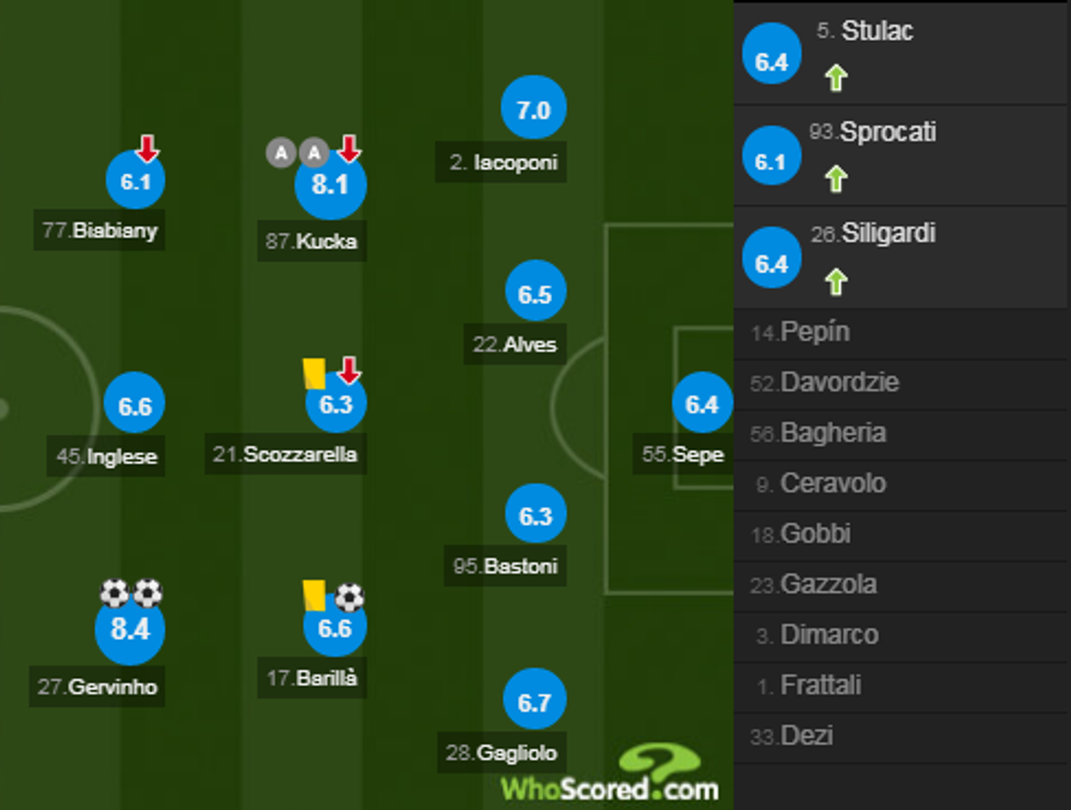 notat juve 1 e1549143495978