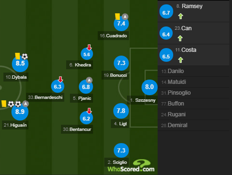 notat juve 1 e1574525334465