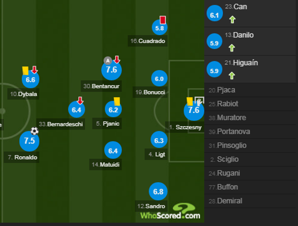 notat juve 1 e1575756280138