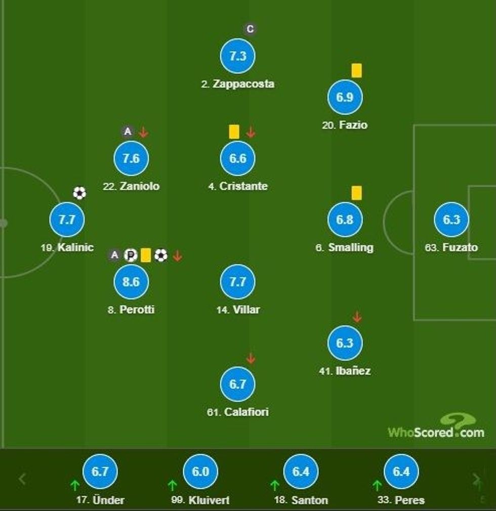 notat juve 1 e1596316309192