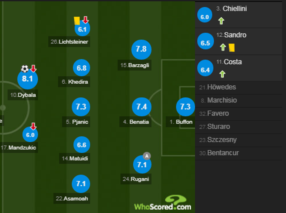 notat juve 2 e1520104391212