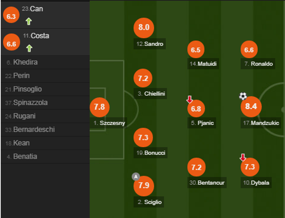 notat juve 2 e1545515394680