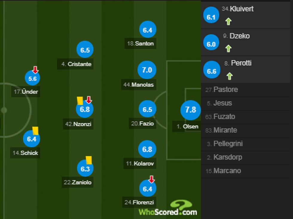 notat juve 3 e1545515410682