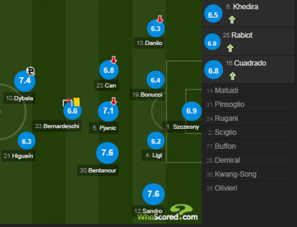 notat juve 3 e1572102903413