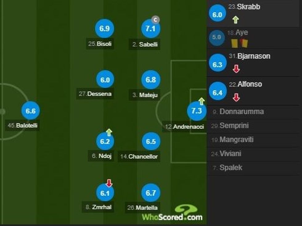 notat juve 3 e1581869422489