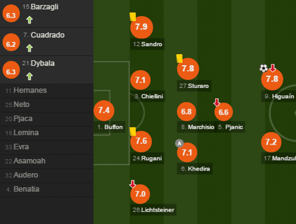 notat juve 4 e1482011845219