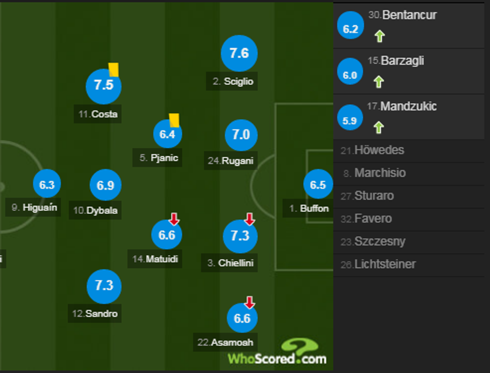 notat juve 4 e1521323452400