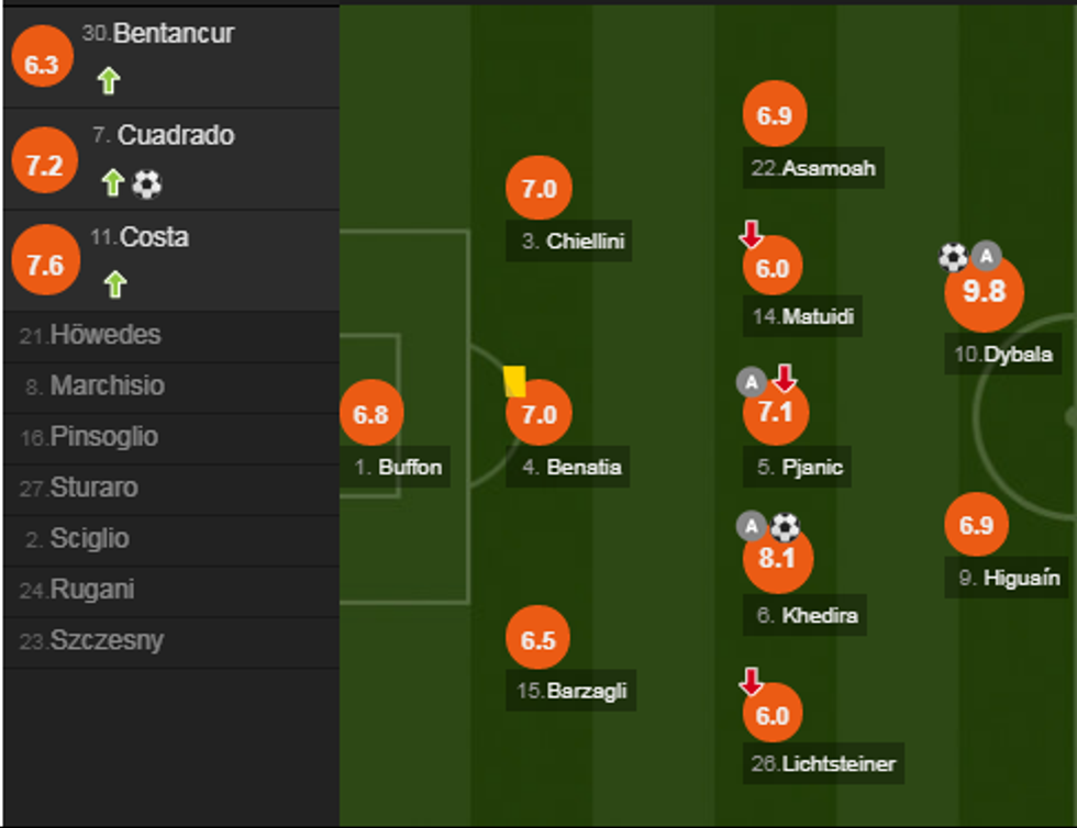 notat juve 5 e1522529154760