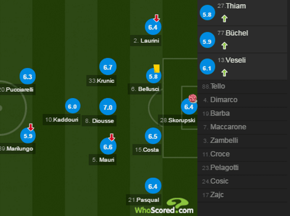 notat juve 6 e1488059461838