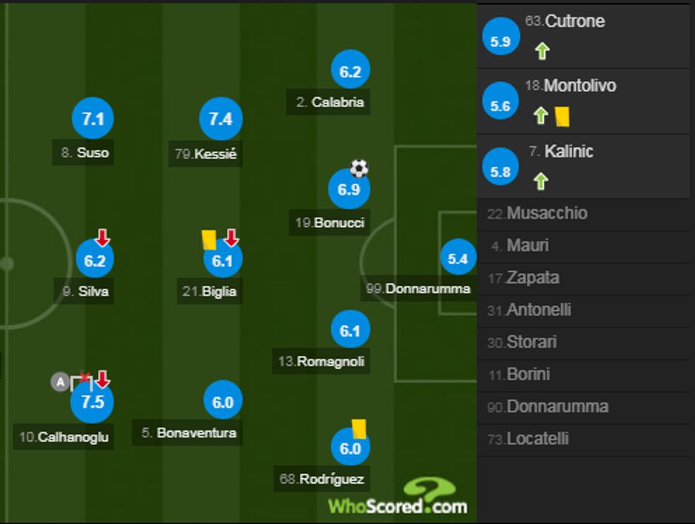 notat juve 6 e1522529172913