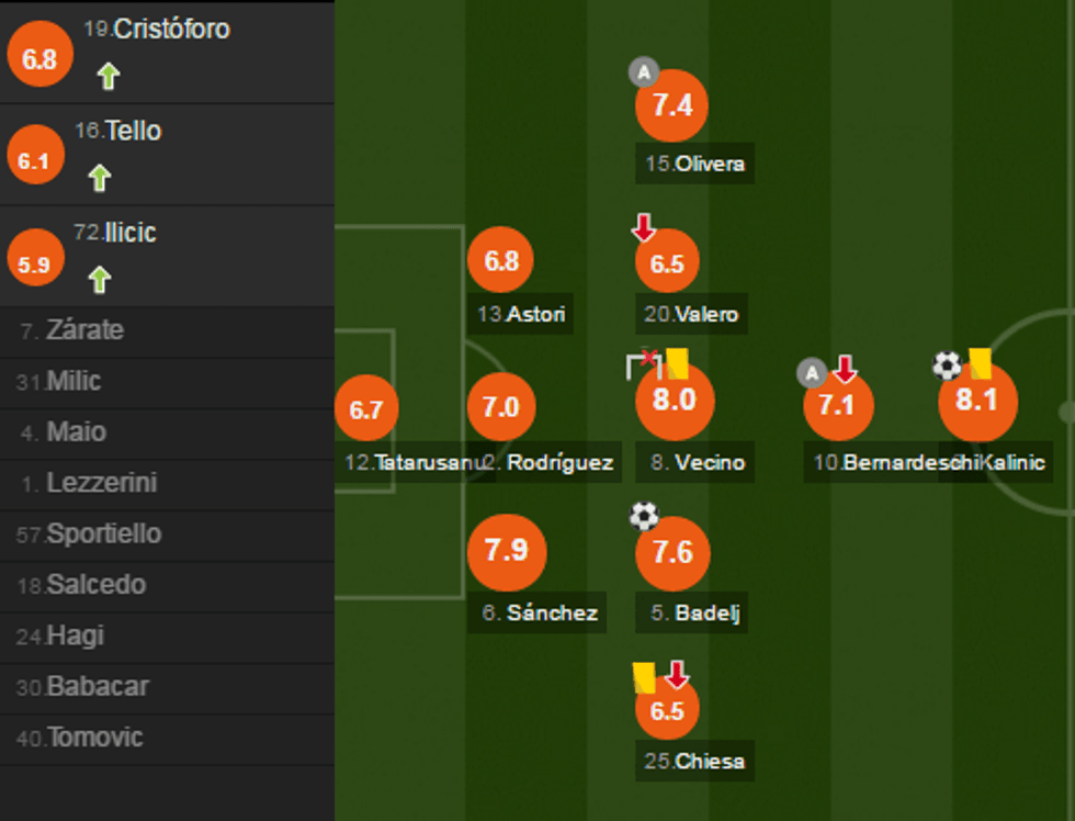 notat juve e1484517745713