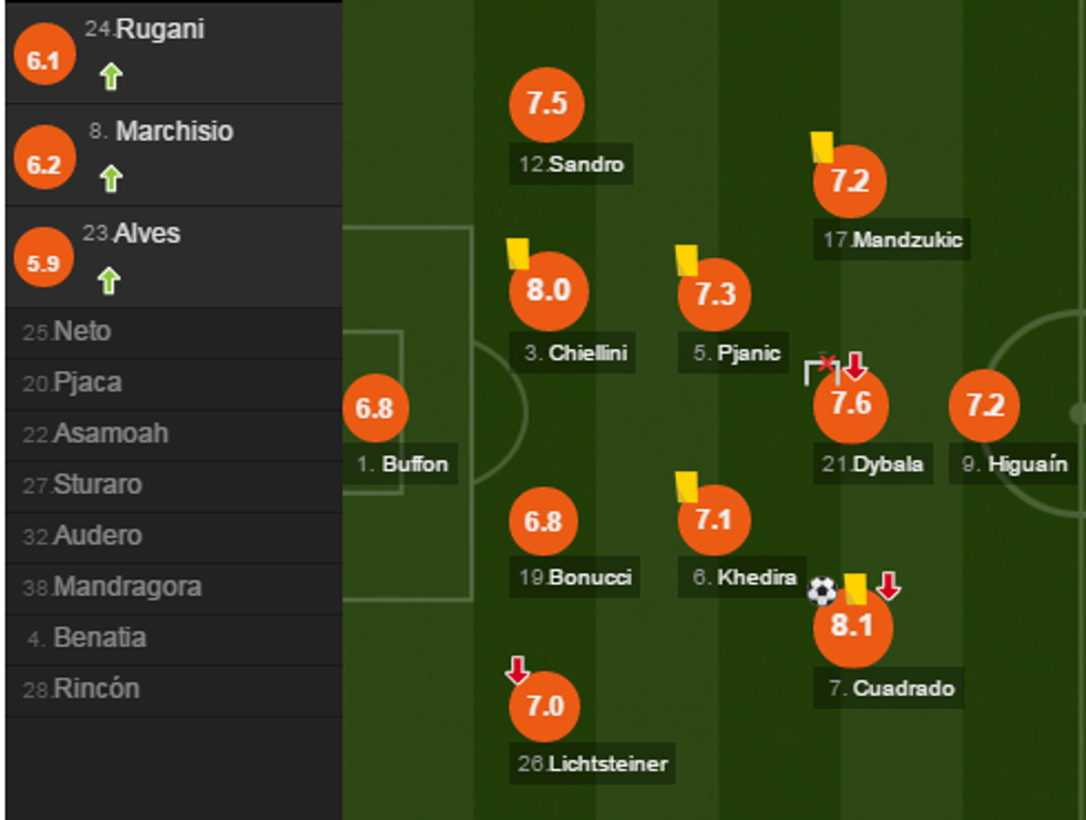 notat juve e1486331647831