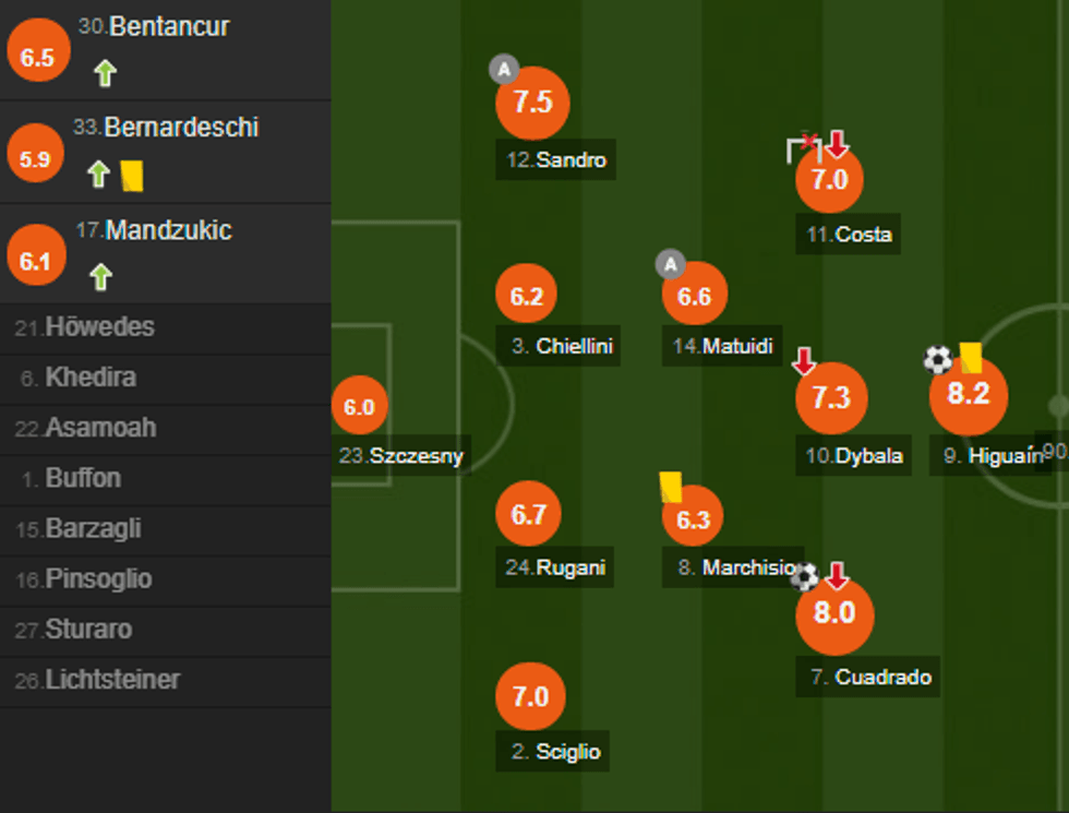 notat juve e1509898280565