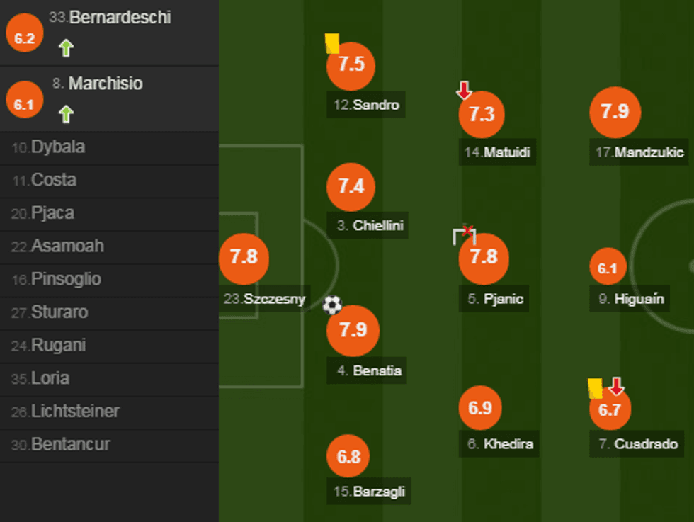 notat juve e1514066163868