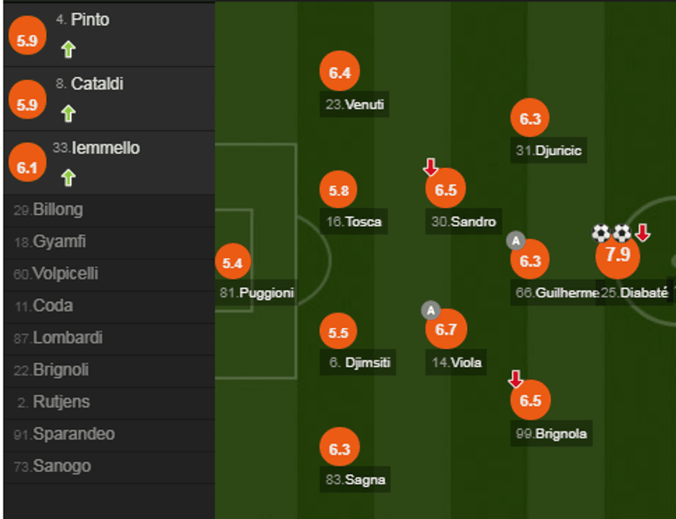 notat juve e1523114515535