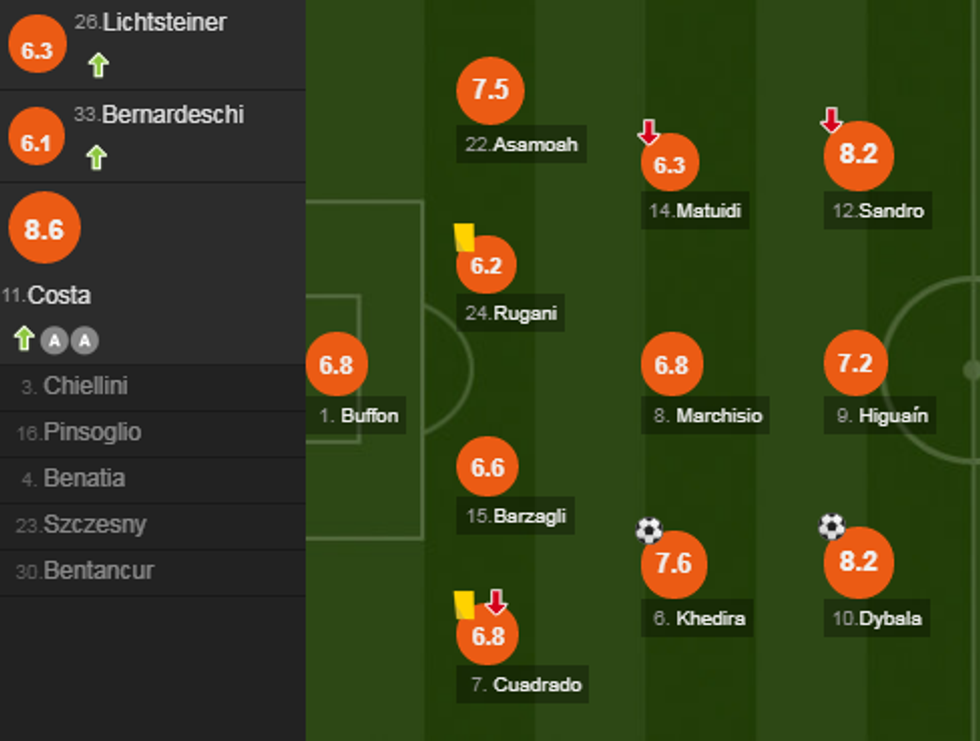 notat juve e1525553364516