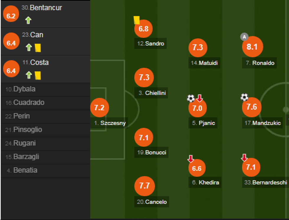 notat juve e1535220140850