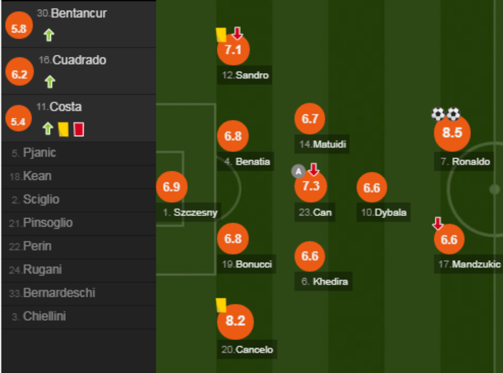 notat juve e1537110912682