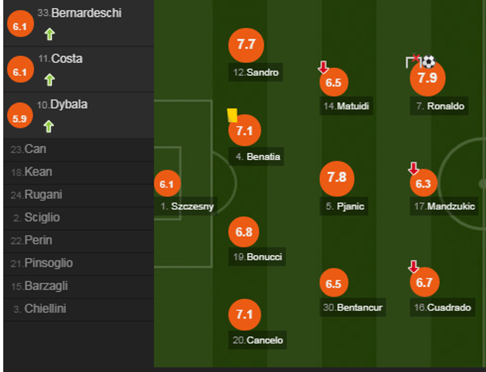 notat juve e1540058900418