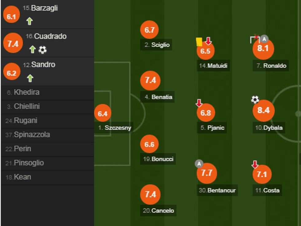 notat juve e1541280752870