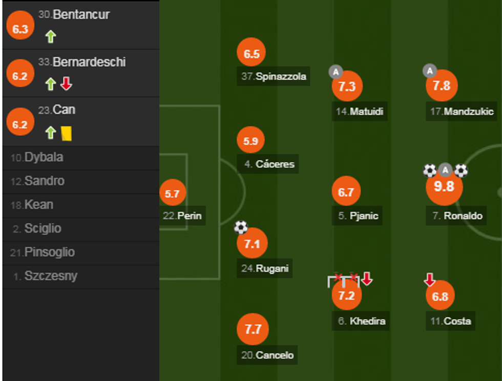 notat juve e1549143477608