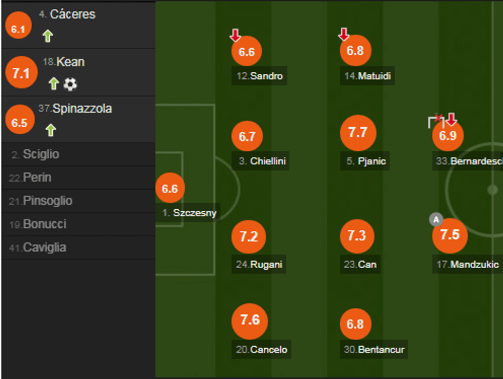 notat juve e1553973001500