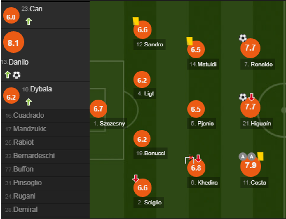notat juve e1567285296137