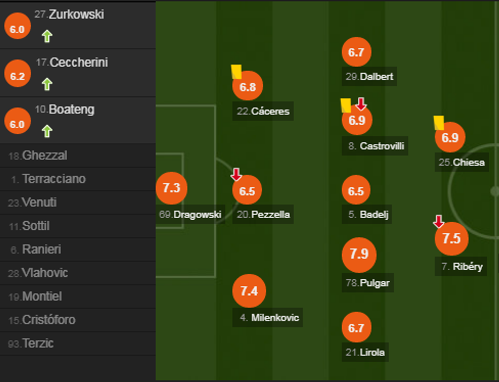 notat juve e1568473962975