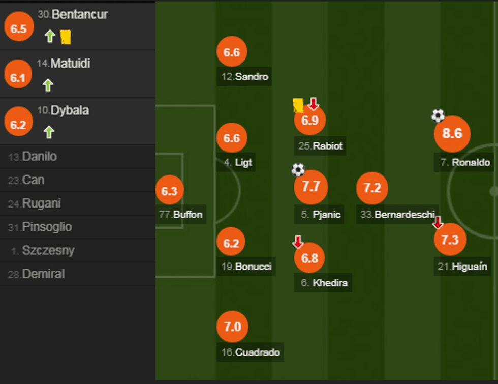 notat juve e1571518878963