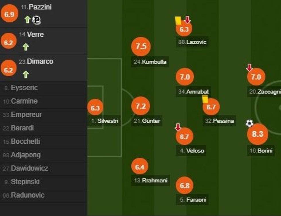 notat juve e1581199480840