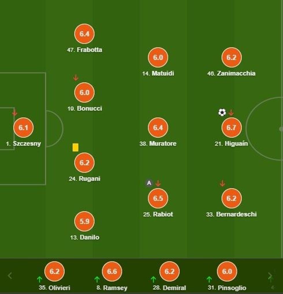 notat juve e1596316292357