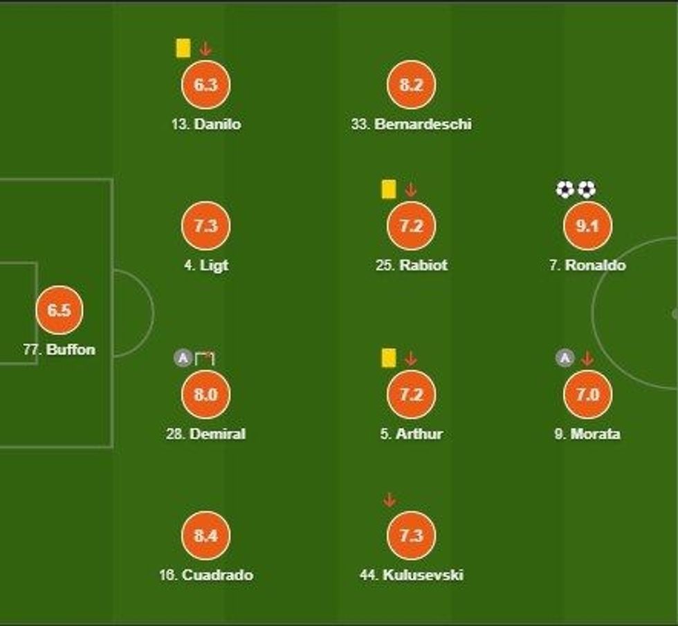 notat juve e1605996377822