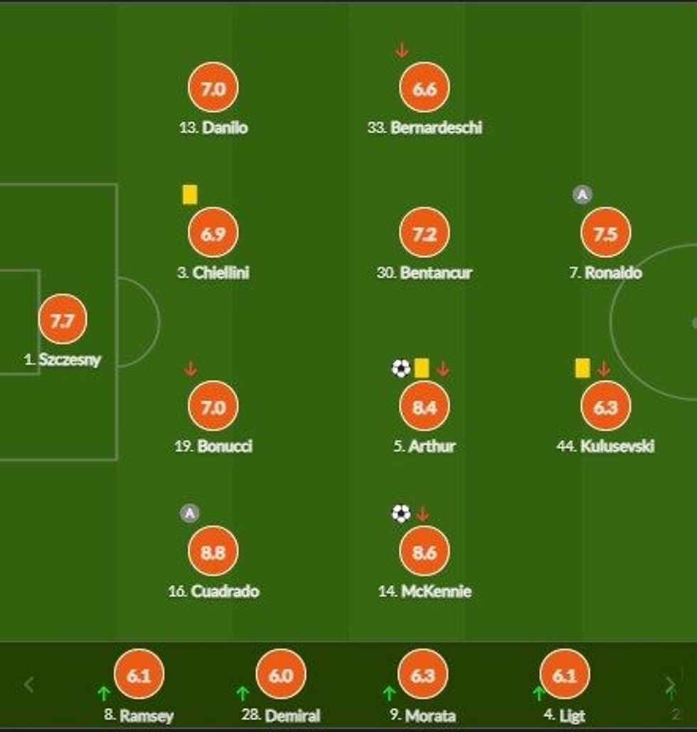 notat juve e1611495417519