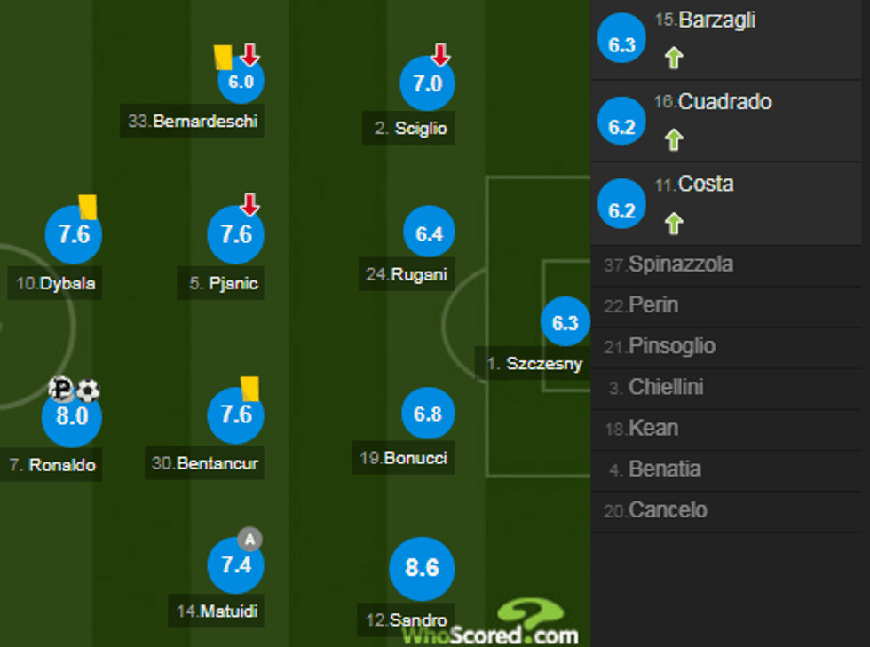 notat juventus 1 e1540663966132