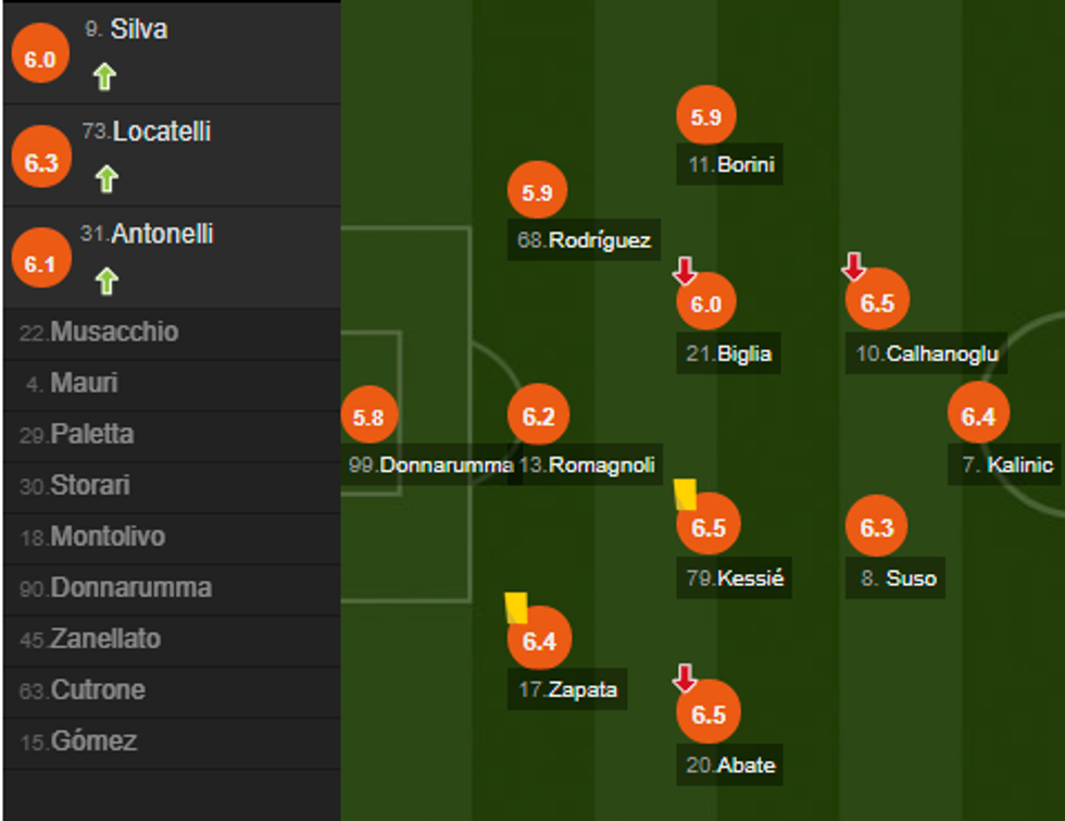notat juventus e1509214187177