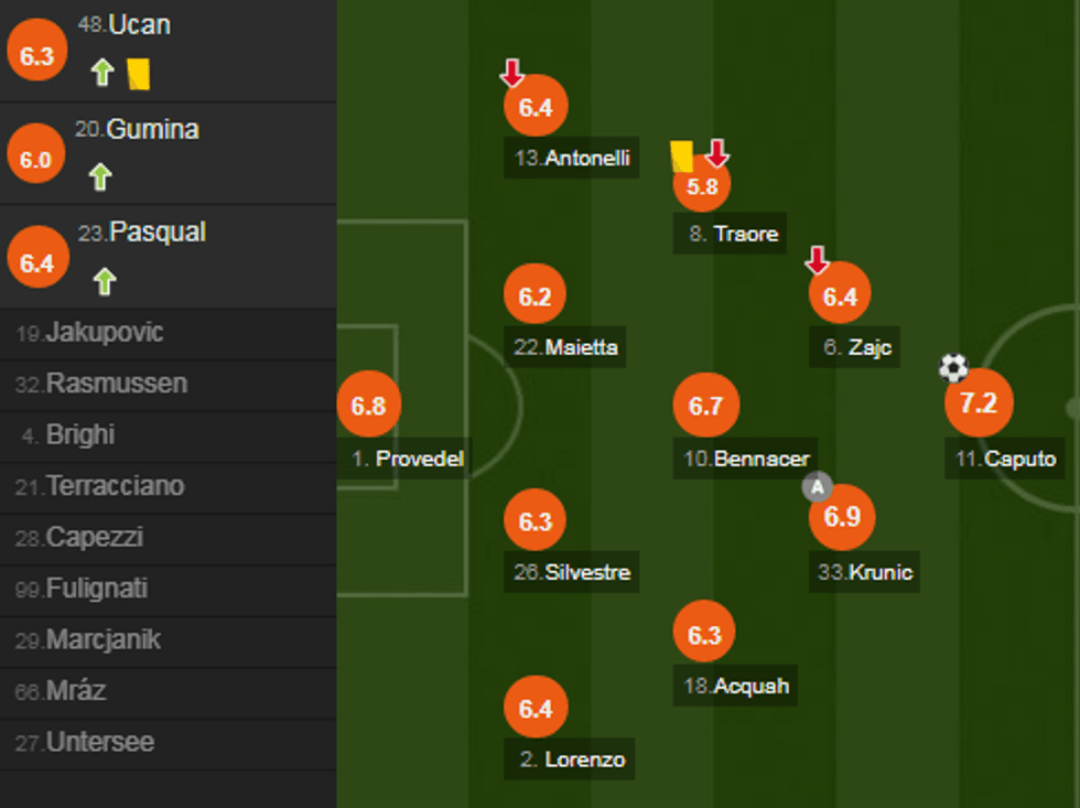 notat juventus e1540663951842