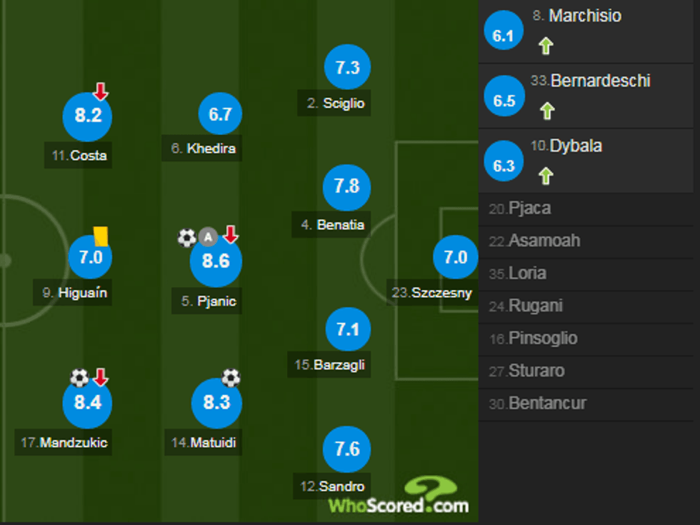 notat juventusi 1 e1513527216623